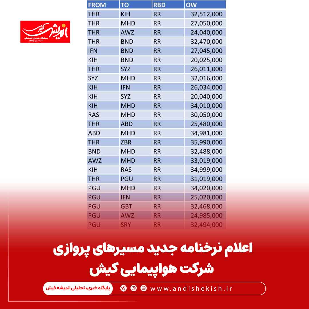 اعلام نرخنامه جدید مسیرهای پروازی شرکت هواپیمایی کیش